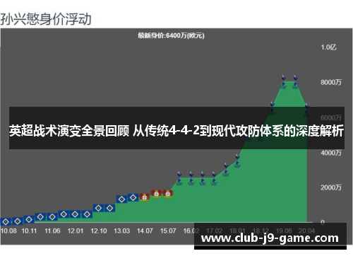 英超战术演变全景回顾 从传统4-4-2到现代攻防体系的深度解析 英超战术演变全景回顾 从传统4-4-2到现代攻防体系的深度解析