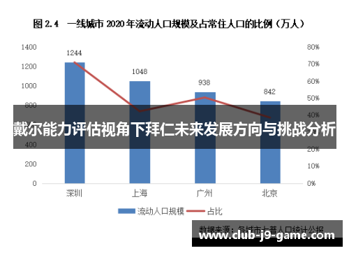 戴尔能力评估视角下拜仁未来发展方向与挑战分析 戴尔能力评估视角下拜仁未来发展方向与挑战分析