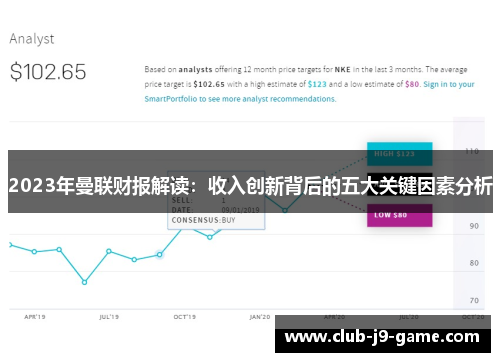 2023年曼联财报解读:收入创新背后的五大关键因素分析 2023年曼联财报解读:收入创新背后的五大关键因素分析