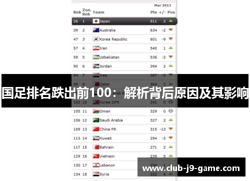 国足排名跌出前100:解析背后原因及其影响 国足排名跌出前100:解析背后原因及其影响