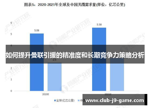 如何提升曼联引援的精准度和长期竞争力策略分析 如何提升曼联引援的精准度和长期竞争力策略分析
