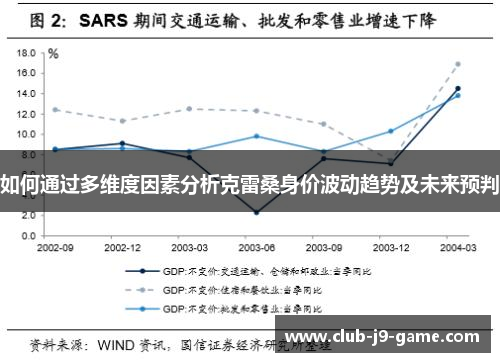 如何通过多维度因素分析克雷桑身价波动趋势及未来预判 如何通过多维度因素分析克雷桑身价波动趋势及未来预判