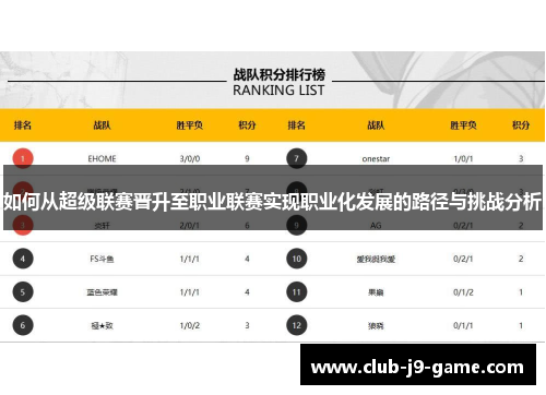 如何从超级联赛晋升至职业联赛实现职业化发展的路径与挑战分析 如何从超级联赛晋升至职业联赛实现职业化发展的路径与挑战分析
