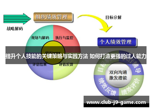 提升个人技能的关键策略与实践方法 如何打造更强的过人能力 提升个人技能的关键策略与实践方法 如何打造更强的过人能力