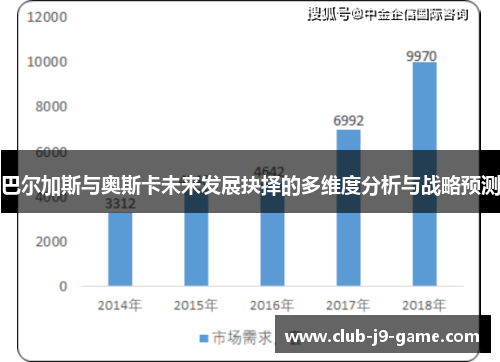 巴尔加斯与奥斯卡未来发展抉择的多维度分析与战略预测 巴尔加斯与奥斯卡未来发展抉择的多维度分析与战略预测