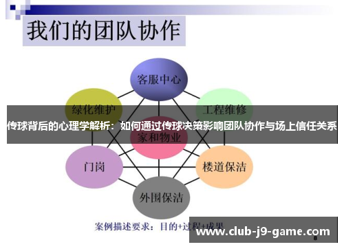 传球背后的心理学解析:如何通过传球决策影响团队协作与场上信任关系 传球背后的心理学解析:如何通过传球决策影响团队协作与场上信任关系