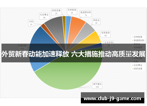 外贸新春动能加速释放 六大措施推动高质量发展 外贸新春动能加速释放 六大措施推动高质量发展