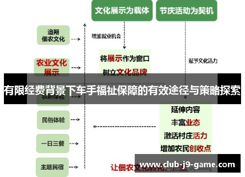 有限经费背景下车手福祉保障的有效途径与策略探索 有限经费背景下车手福祉保障的有效途径与策略探索