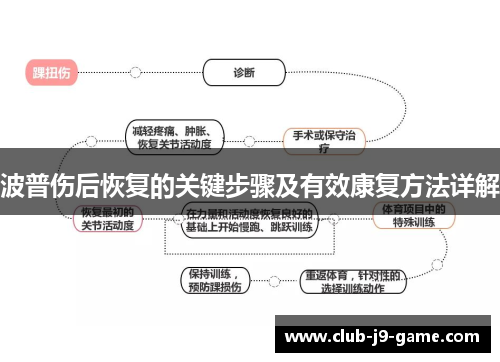 波普伤后恢复的关键步骤及有效康复方法详解 波普伤后恢复的关键步骤及有效康复方法详解