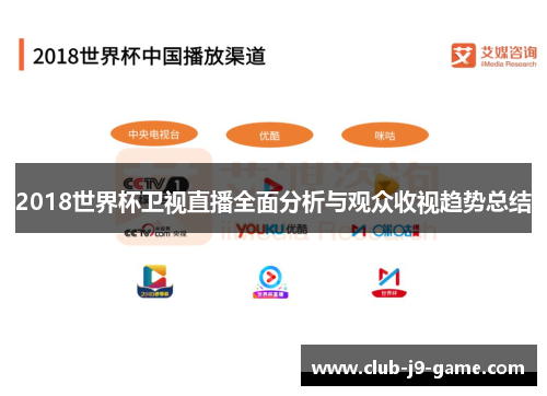 2018世界杯卫视直播全面分析与观众收视趋势总结