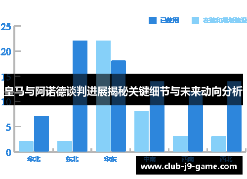 皇马与阿诺德谈判进展揭秘关键细节与未来动向分析