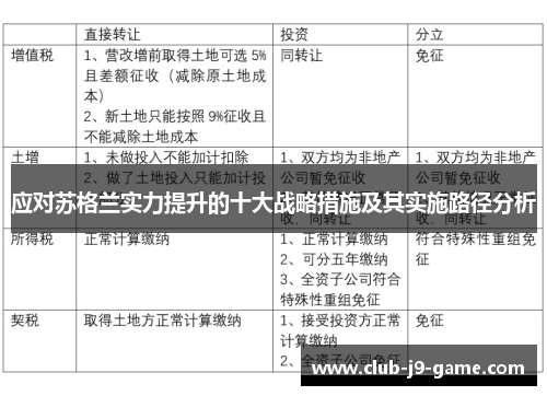 应对苏格兰实力提升的十大战略措施及其实施路径分析 应对苏格兰实力提升的十大战略措施及其实施路径分析