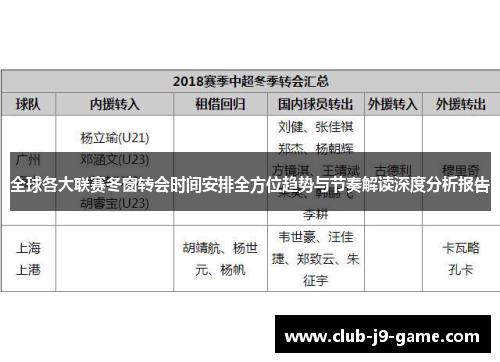 全球各大联赛冬窗转会时间安排全方位趋势与节奏解读深度分析报告 全球各大联赛冬窗转会时间安排全方位趋势与节奏解读深度分析报告